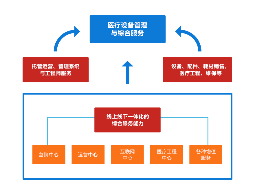 組織架構